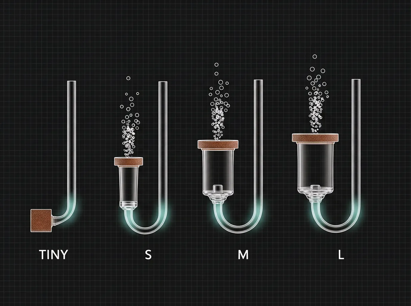 How Much CO2 Do I Need?